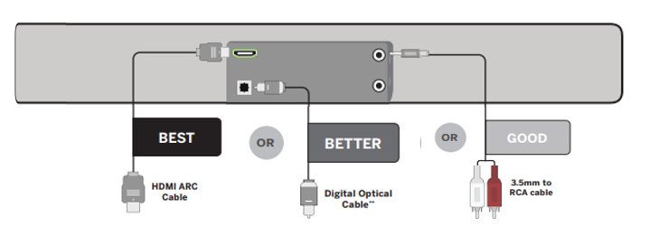 Vizio sound bars at orders